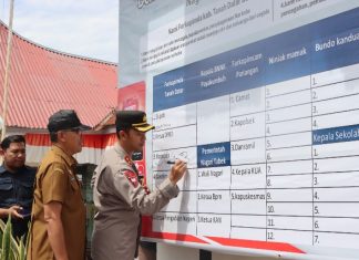 Langkah Strategis Perangi Narkotika, Tabek Deklarasikan Kampung Bebas Narkoba di Balairung Sari